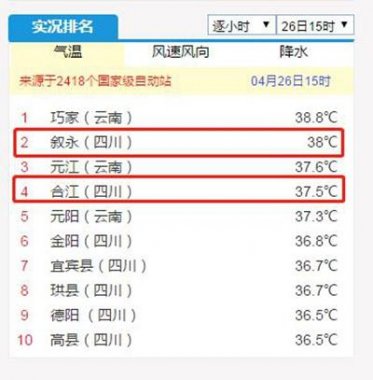 最高气温降91香蕉视频黄色软件下载至30℃以下